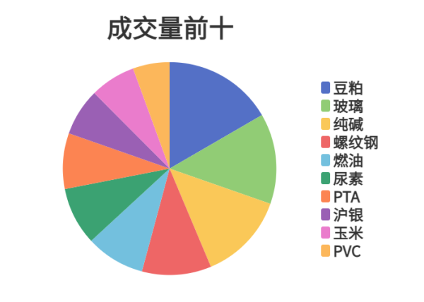 申宝配资 每日龙虎榜 | 商品期货综合指数下跌0.09% 日内资金净流出188.97亿元