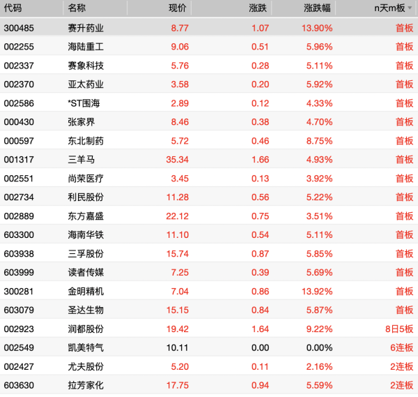 驰赢策略 恒生科技指数跌幅扩大至3%