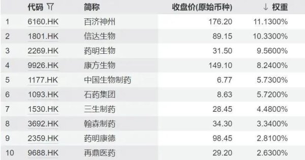金来源 创新药板块加速上涨后，应该警惕波动风险吗
