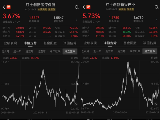 凡资配 年内涨幅突破70%！医药+AI算力超强配置组合拳！