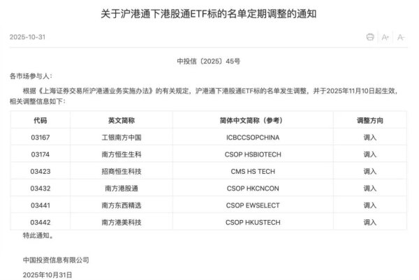 大通证券 “南向ETF通”迎扩容，6只产品纳入