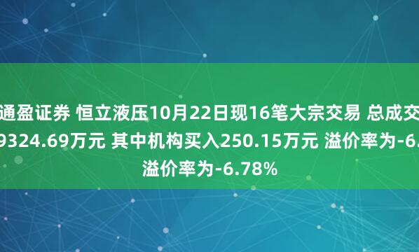 通盈证券 恒立液压10月22日现16笔大宗交易 总成交金额9324.69万元 其中机构买入250.15万元 溢价率为-6.78%